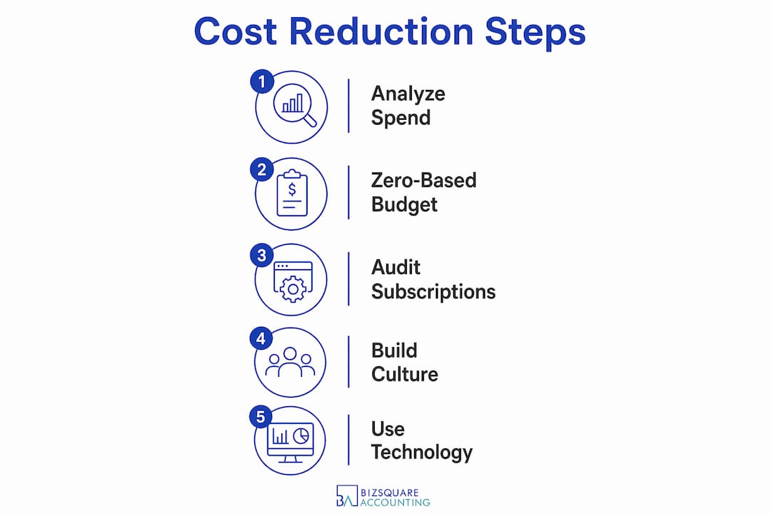 Infographic outlining key cost reduction steps