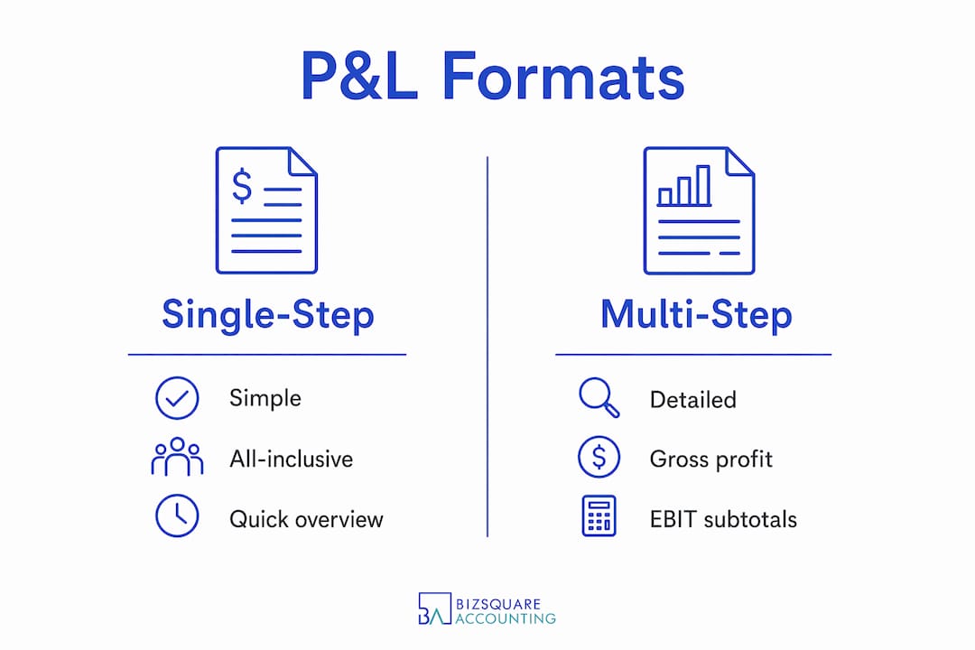 Infographic comparing single-step and multi-step PL formats