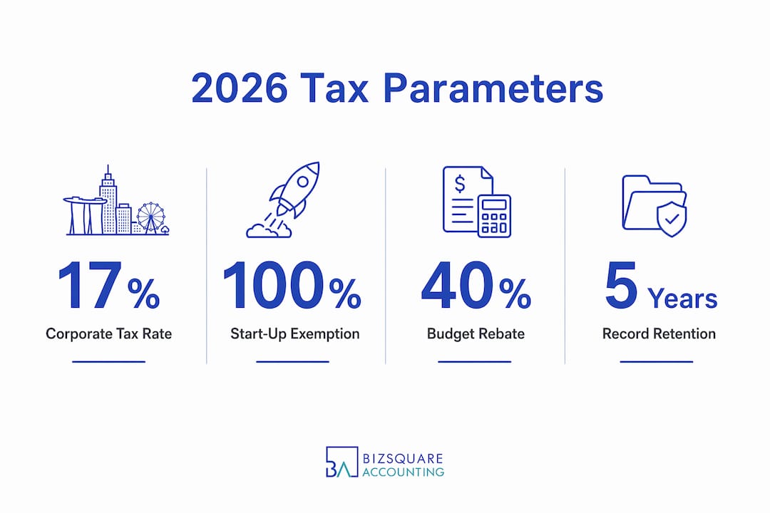 Infographic showing 2026 Singapore business tax parameters