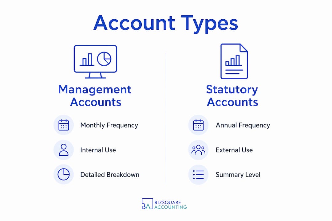 Infographic comparing management and statutory accounts