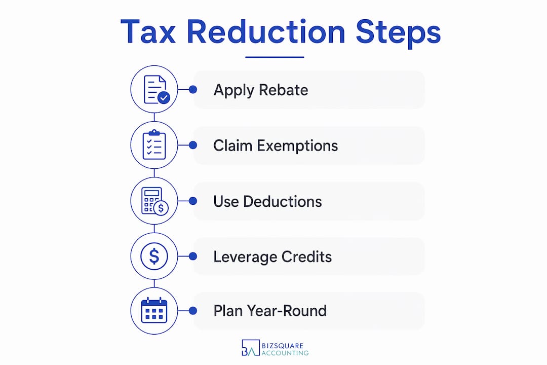 Infographic illustrating tax reduction steps for Singapore businesses