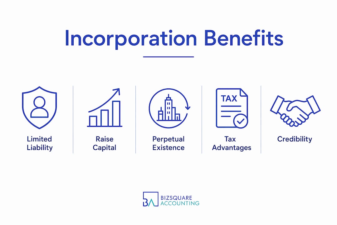 Infographic of company incorporation benefits in Singapore
