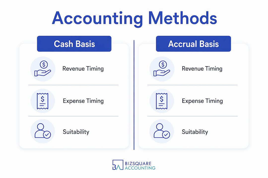 Infographic comparing accrual and cash basis accounting