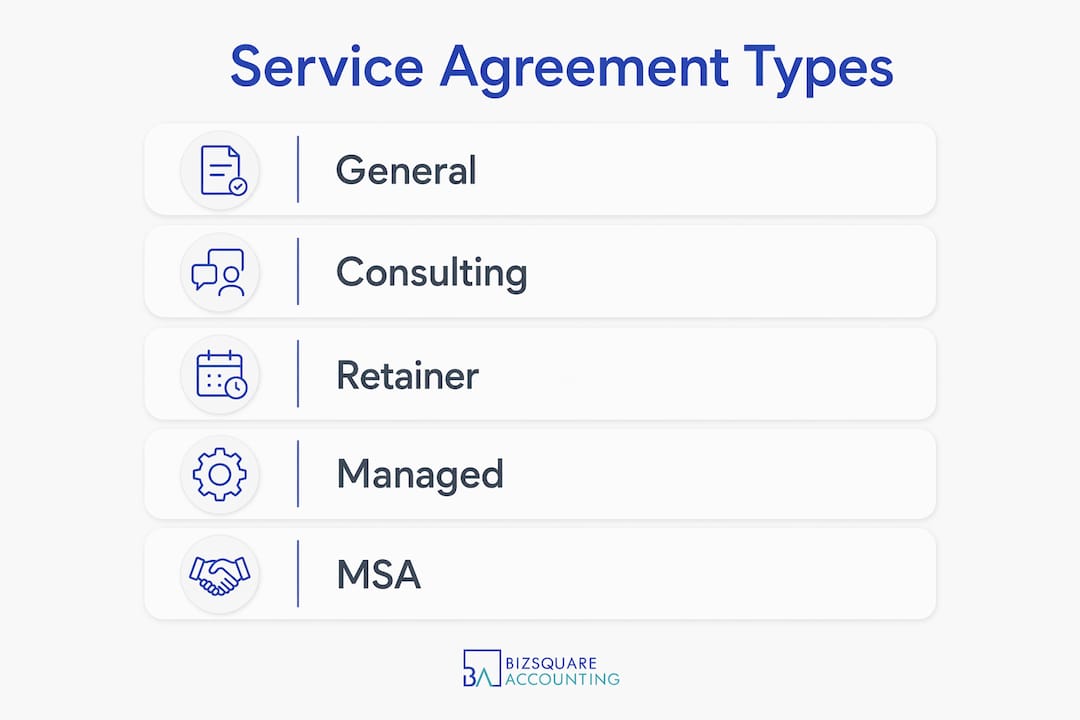 Infographic illustrating five types of service agreements