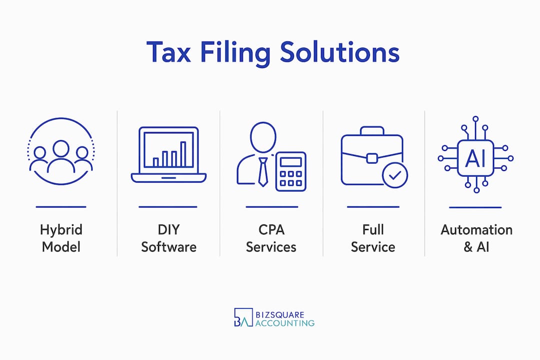 Infographic depicting tax filing solutions hierarchy
