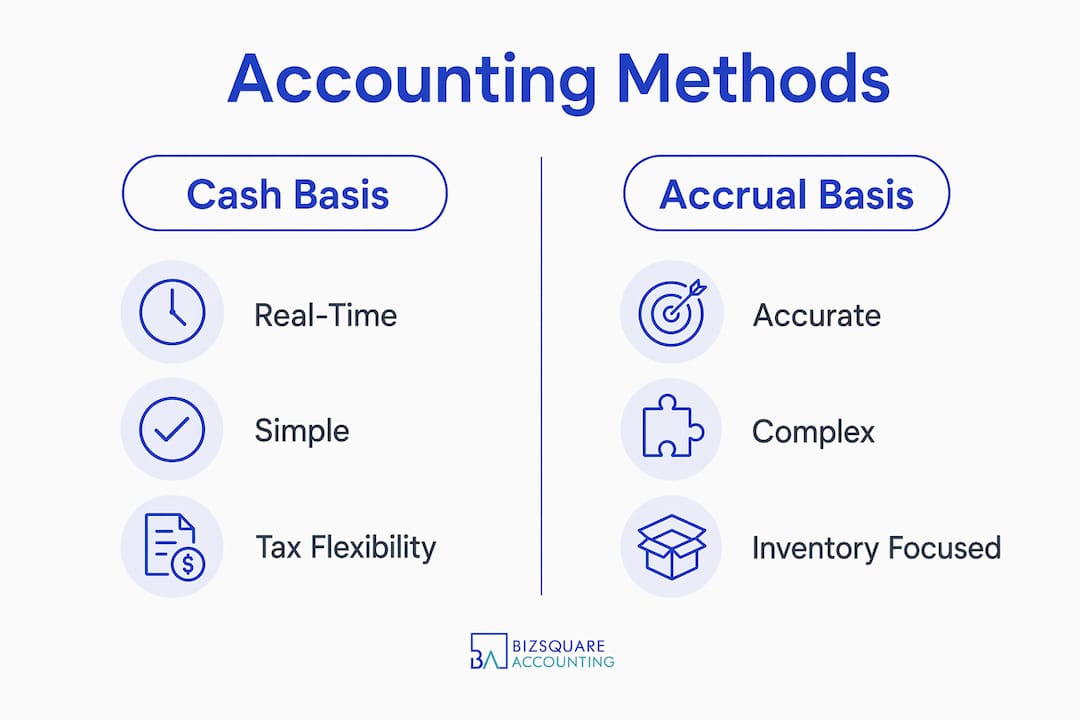 Infographic comparing cash vs accrual accounting