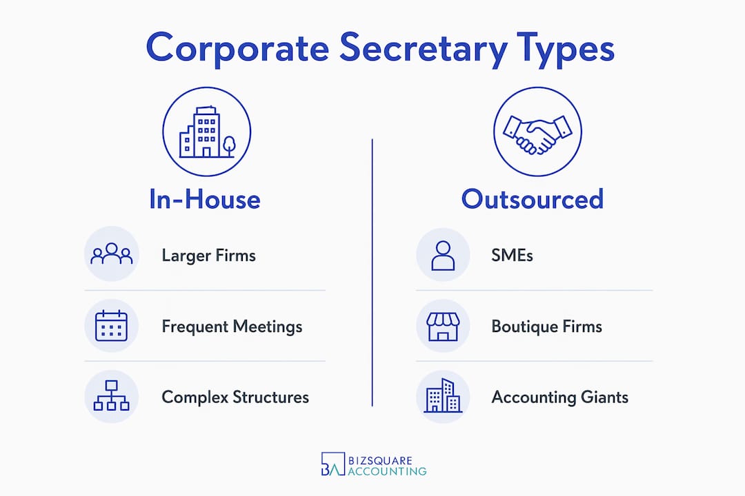 Infographic showing corporate secretary arrangement types in Singapore