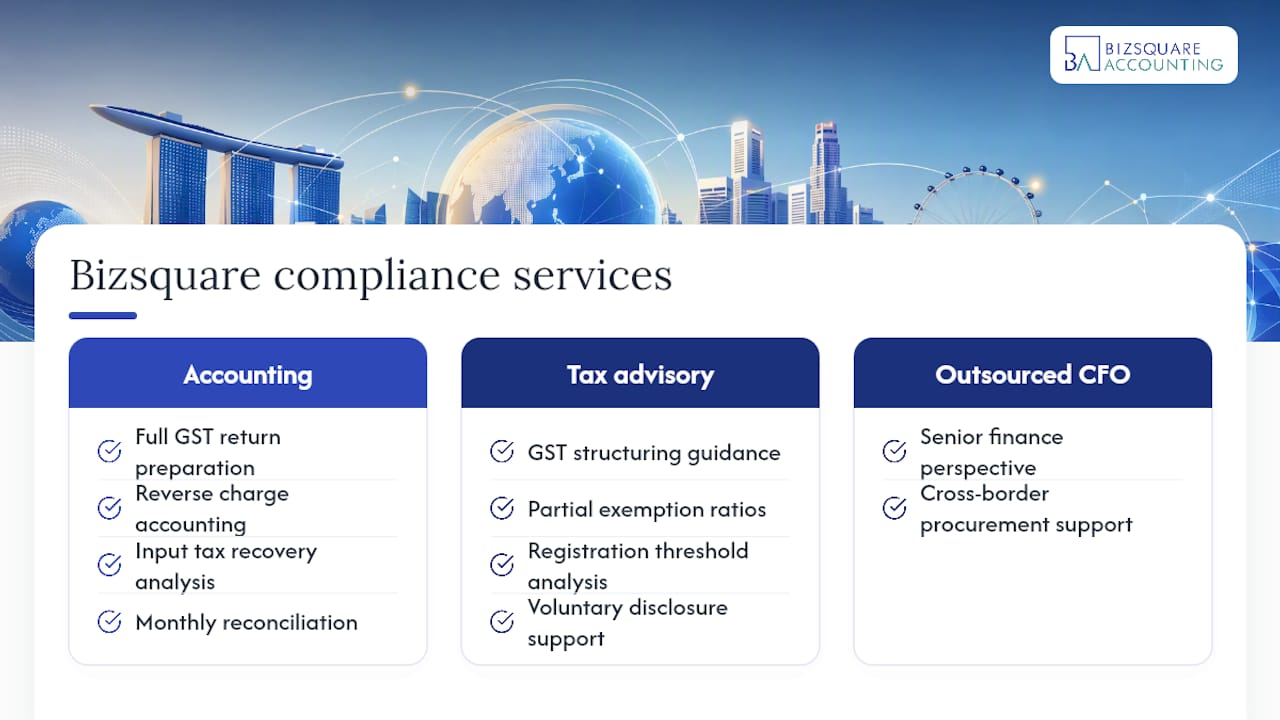 How Bizsquare supports your reverse charge GST compliance — overview diagram