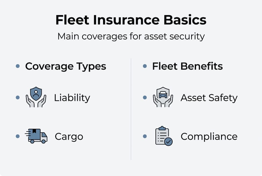 Infographic of fleet insurance coverages and benefits