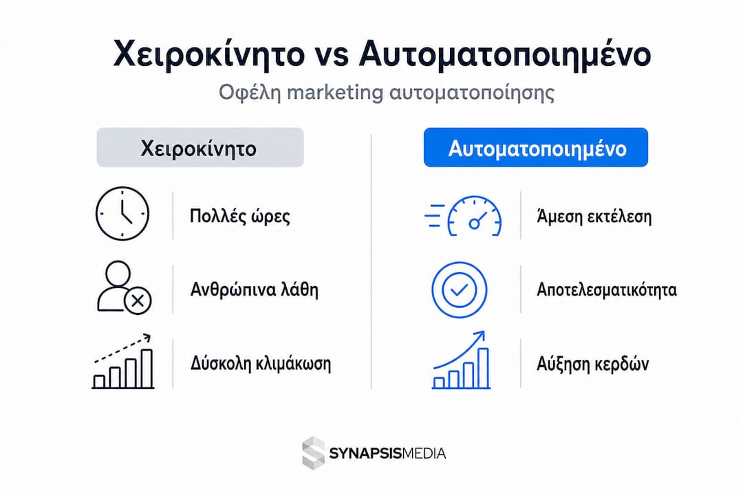 Γραφικό με αναλυτική σύγκριση ανάμεσα στο παραδοσιακό και το αυτοματοποιημένο marketing