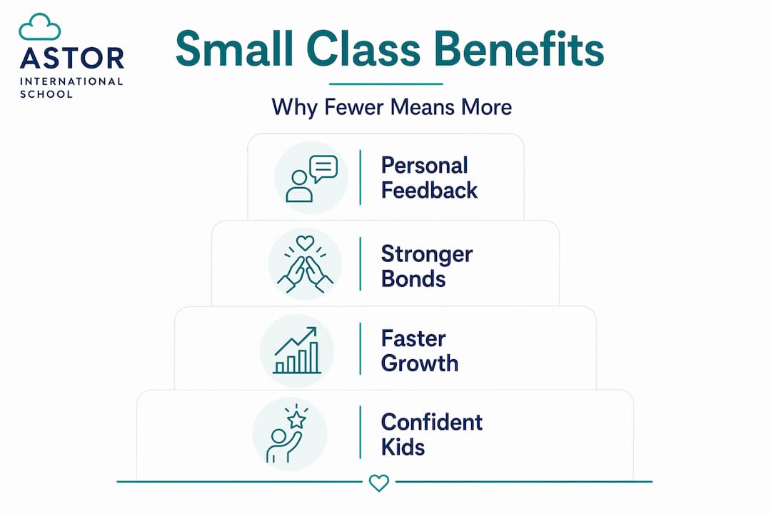 Hierarchy infographic of small class core benefits