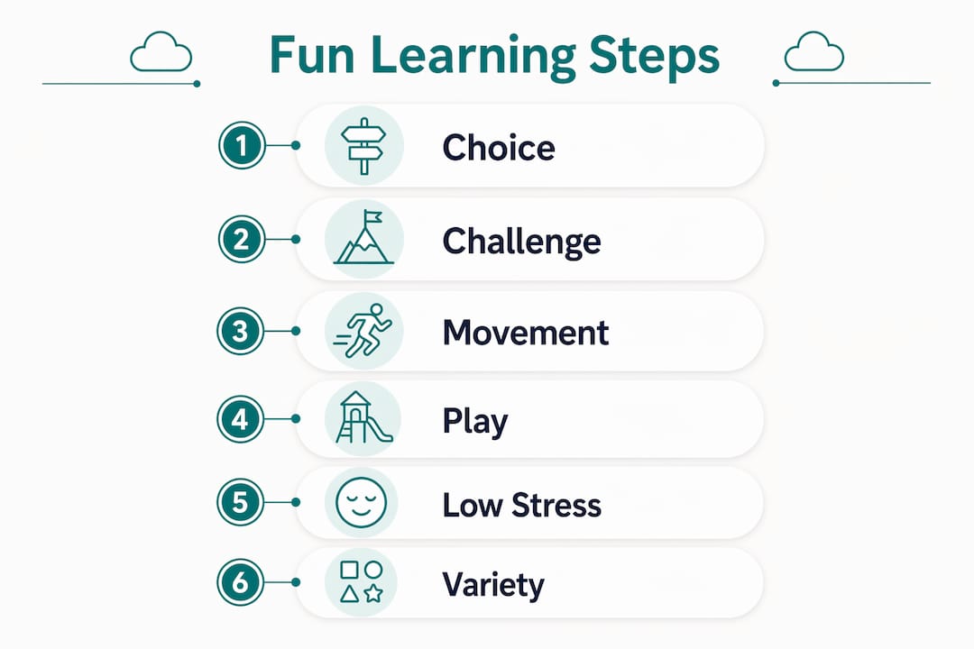 Infographic illustrating steps to make learning fun for kids