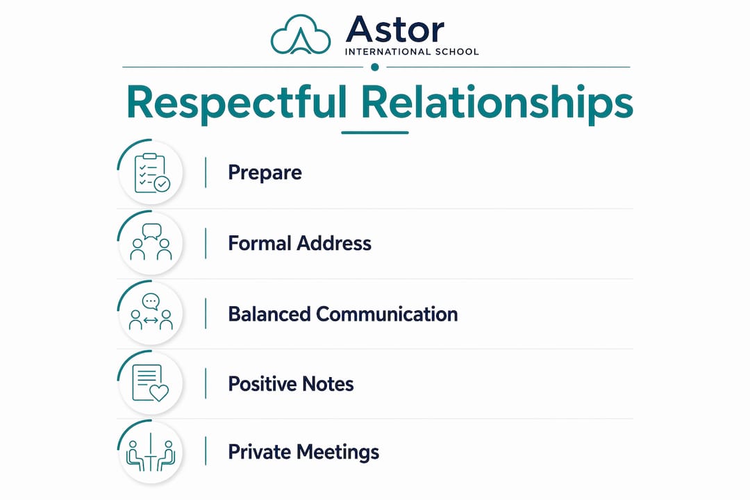 Infographic on building respectful relationships with teachers