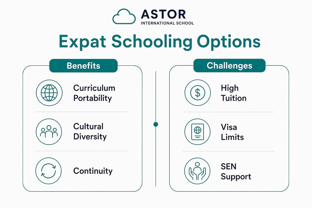 Infographic comparing expat schooling benefits and challenges