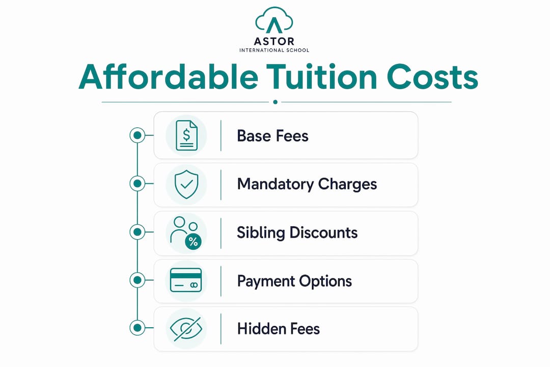 Infographic outlining components of affordable tuition