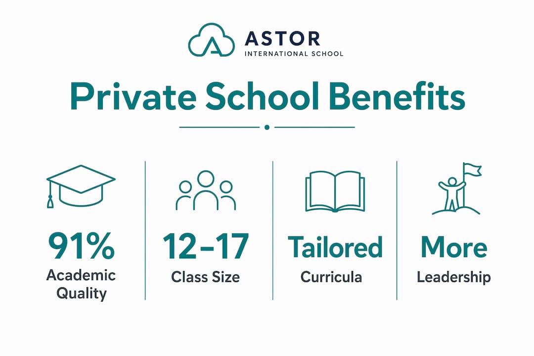 Infographic showing key private school benefits