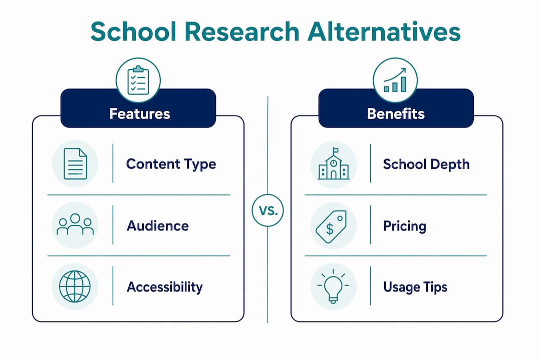 Infographic comparing school research platforms
