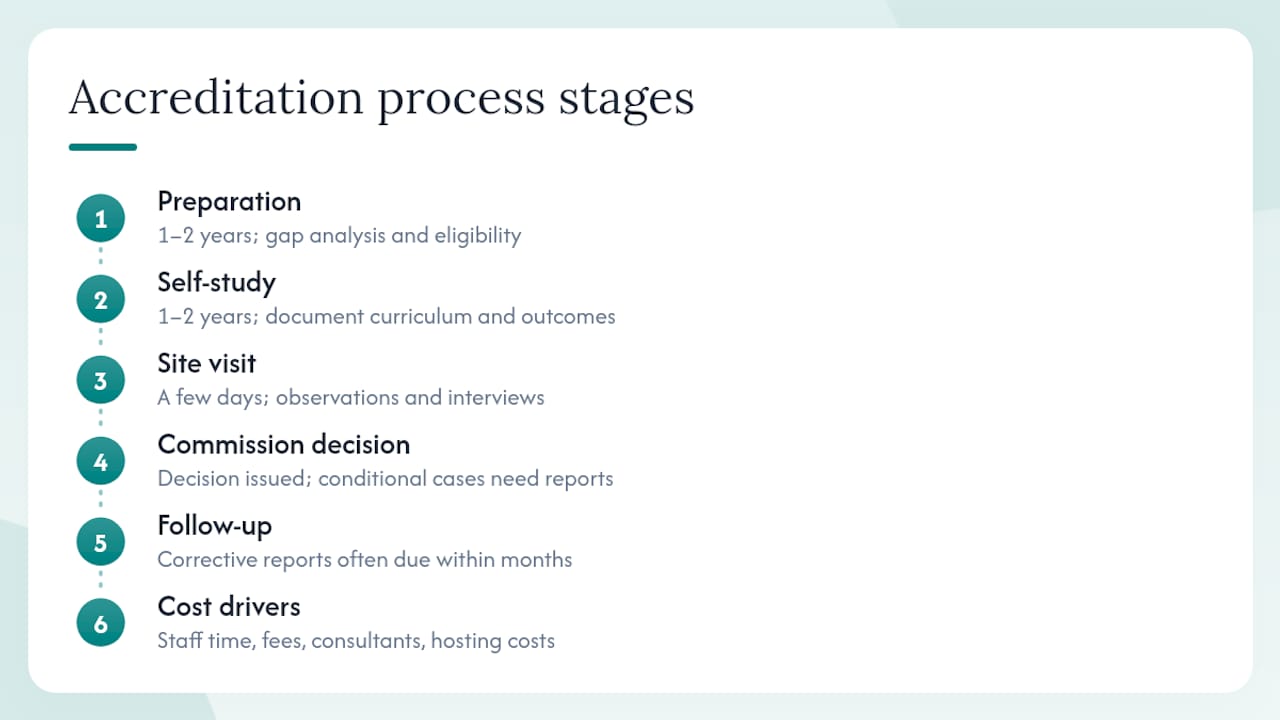 How does a school actually earn accreditation? — overview diagram