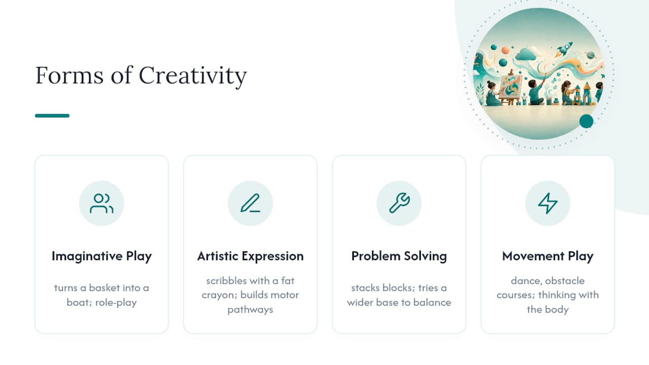 Diagram of four forms of creativity in early education