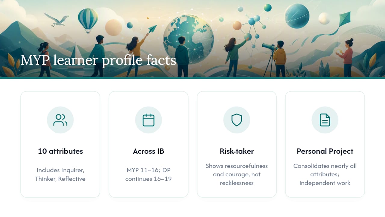 Frequently Asked Questions — overview diagram