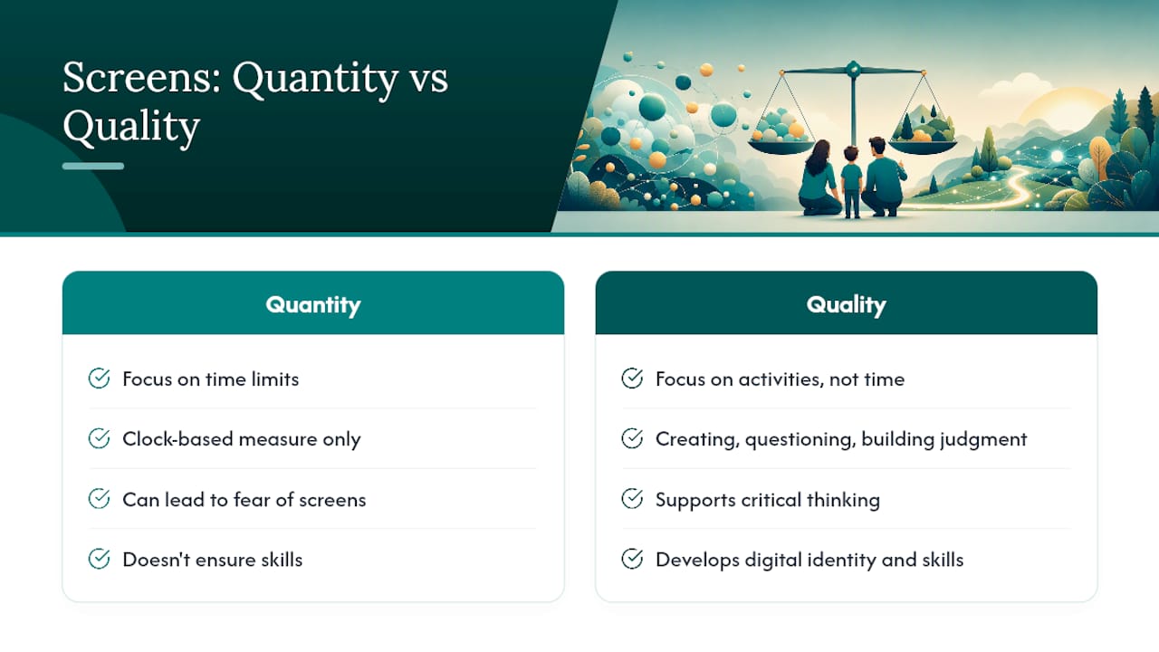 Diagram comparing screen time quality and quantity impacts
