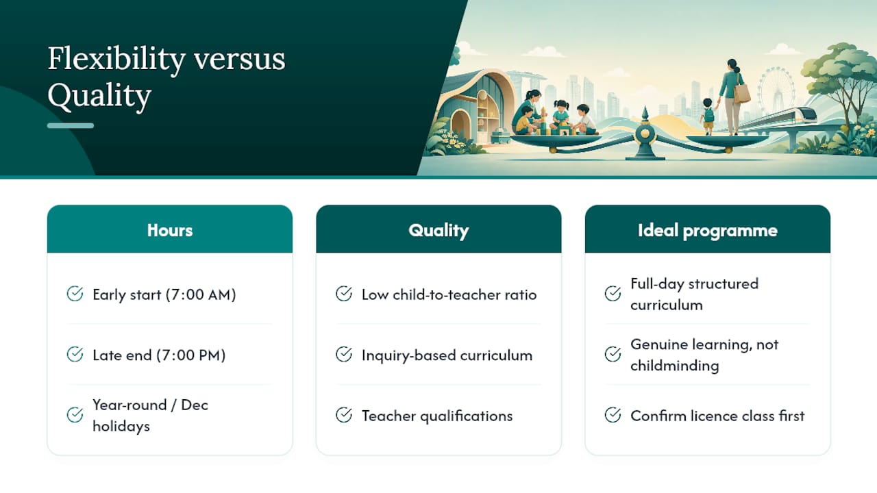 Diagram comparing preschool schedule flexibility and education quality