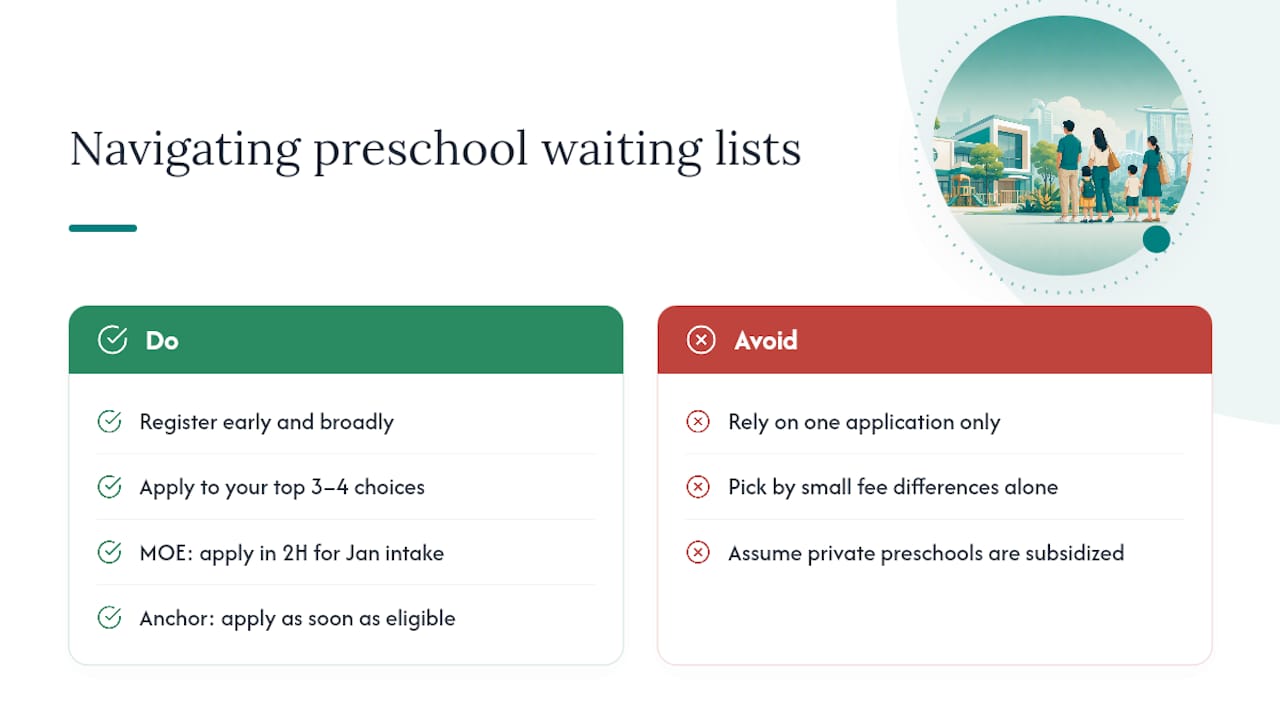 How Do You Navigate Waiting Lists at Popular Preschools? — overview diagram