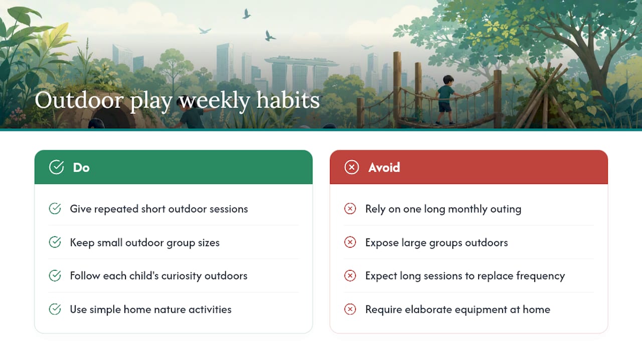 How does outdoor play actually shape a young child's week? — overview diagram