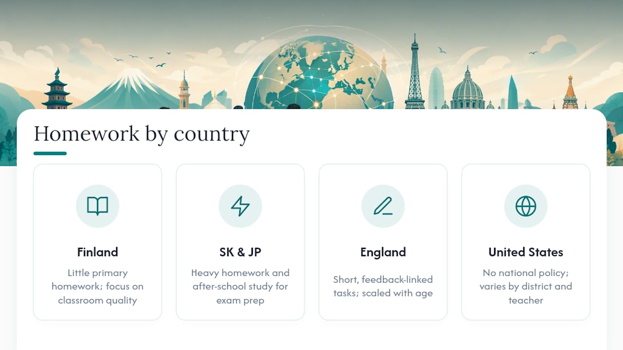 Comparison of homework policies worldwide