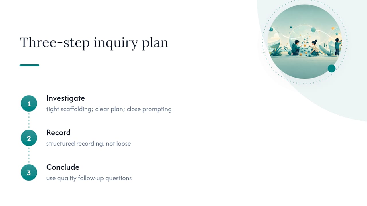What Actually Makes Inquiry Work in a Real Classroom? — overview diagram