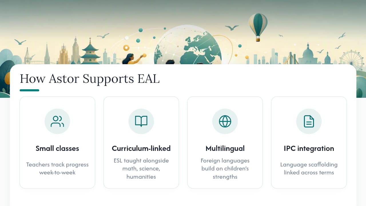 How Astor Supports Children Learning English Alongside the Curriculum — overview diagram