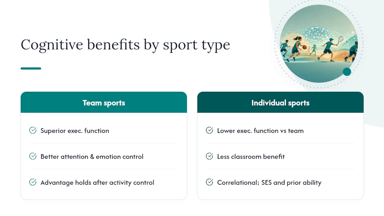 Cognitive and Academic Benefits: Sharper Focus, Better Grades — overview diagram