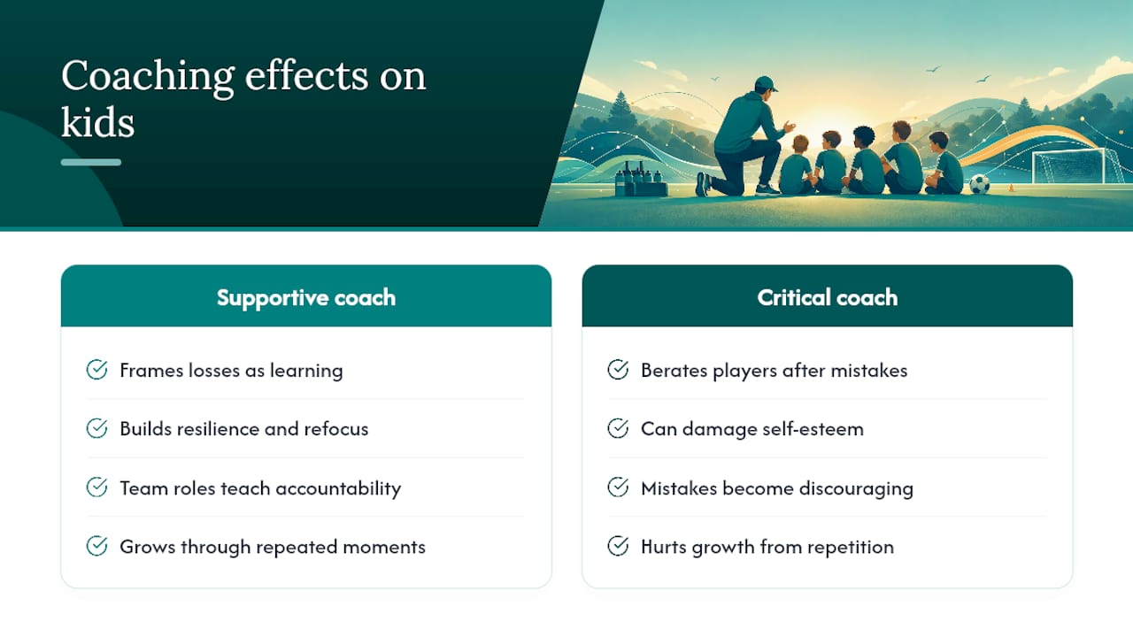 Character, Resilience, and Sportsmanship — overview diagram