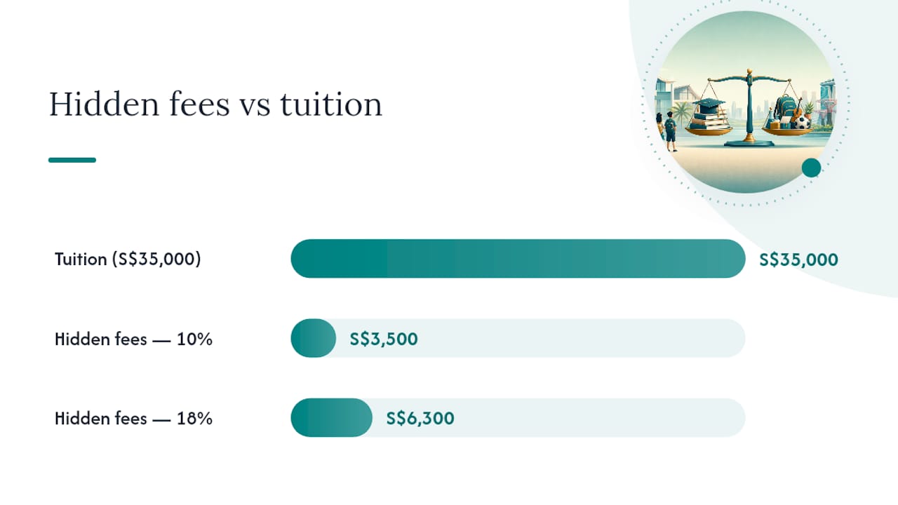 What Fee Line Items Will You See On A Fee Schedule? — overview diagram