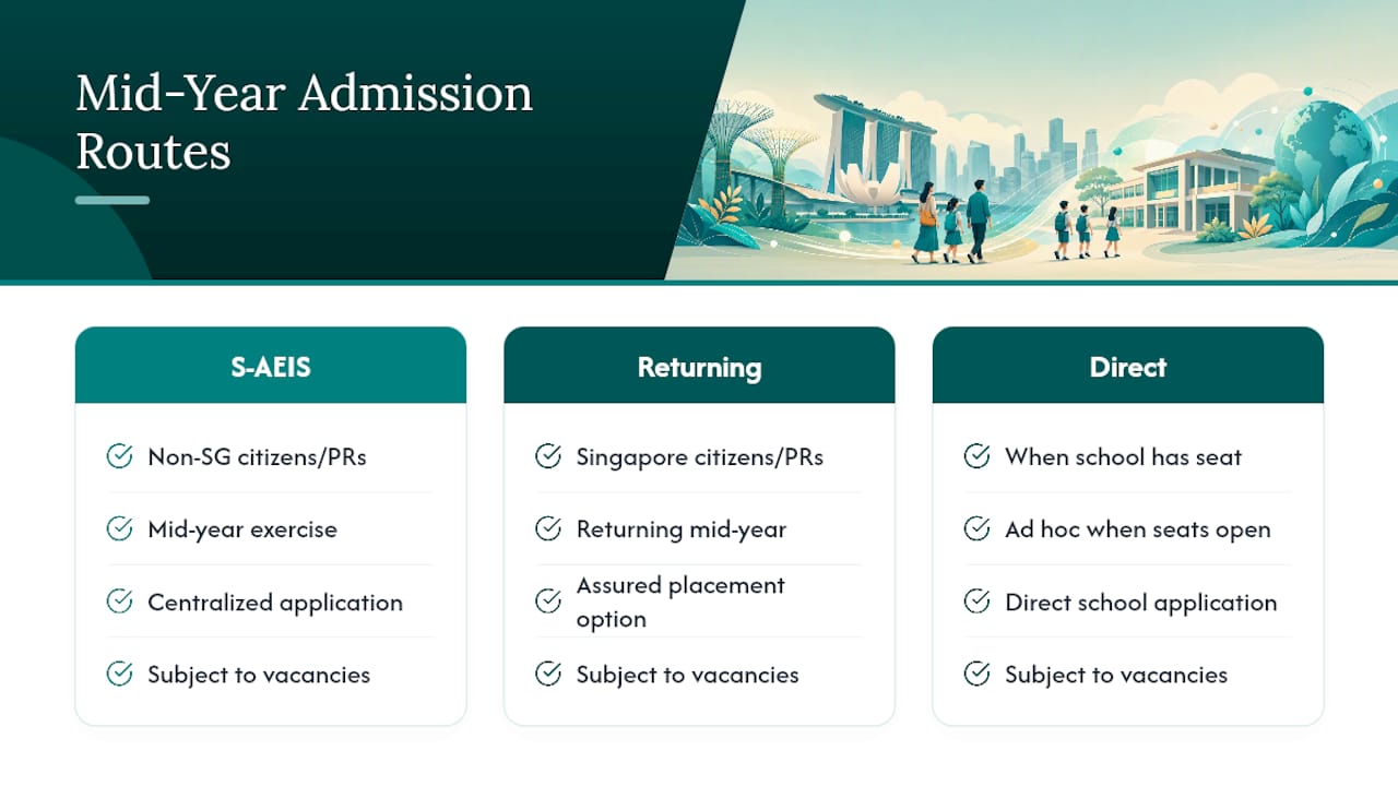 Three Singapore mid-year school intake routes