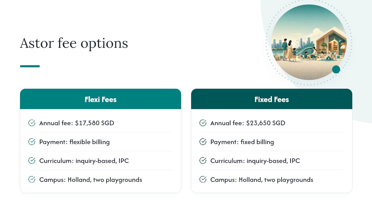 Book a Trial at Astor International Preschool — overview diagram