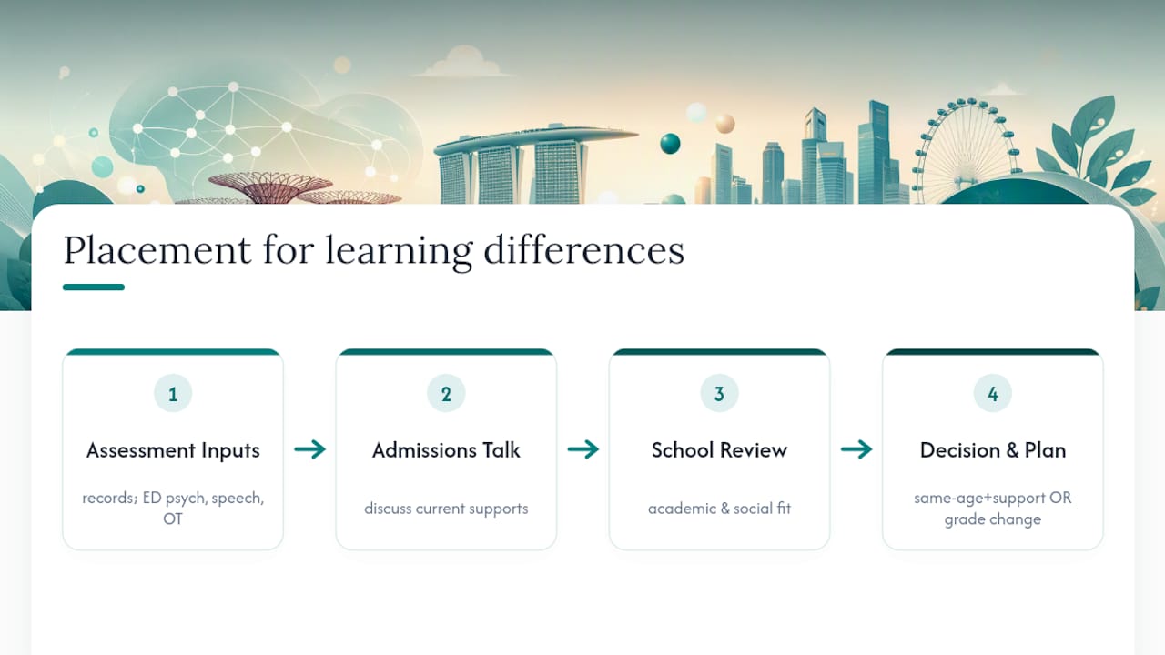 Learning difference placement decision factors