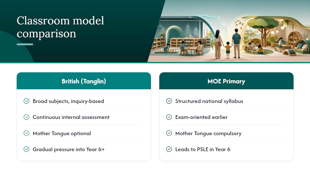 British curriculum and MOE primary comparison