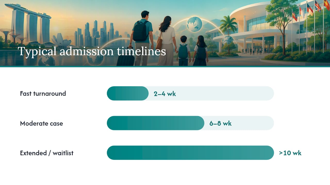 How Does the Mid-Year Transfer Admissions Process Work? — overview diagram