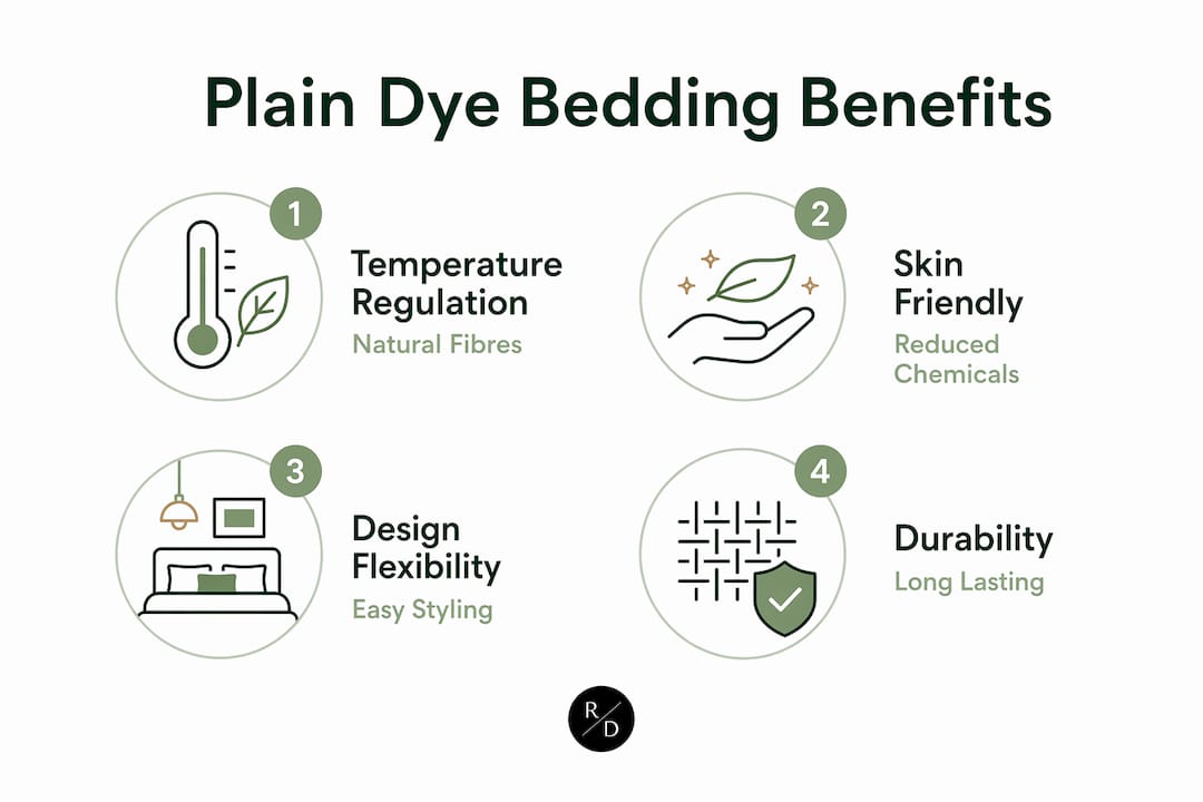 Infographic illustrating key benefits of plain dye bedding
