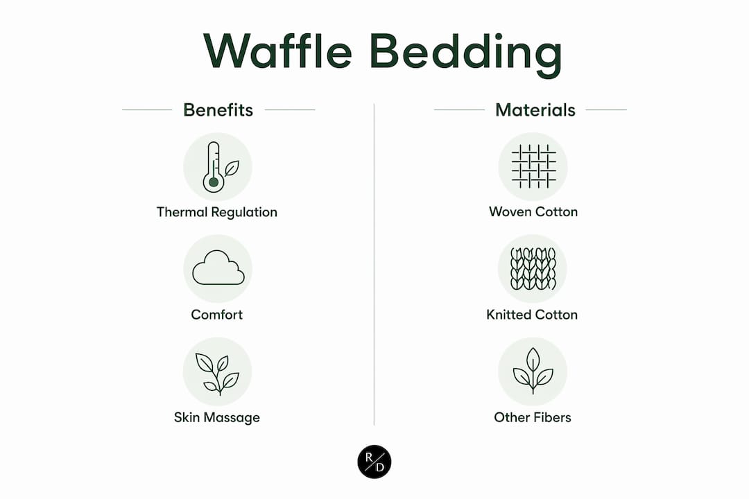 Infographic comparing waffle bedding benefits and materials
