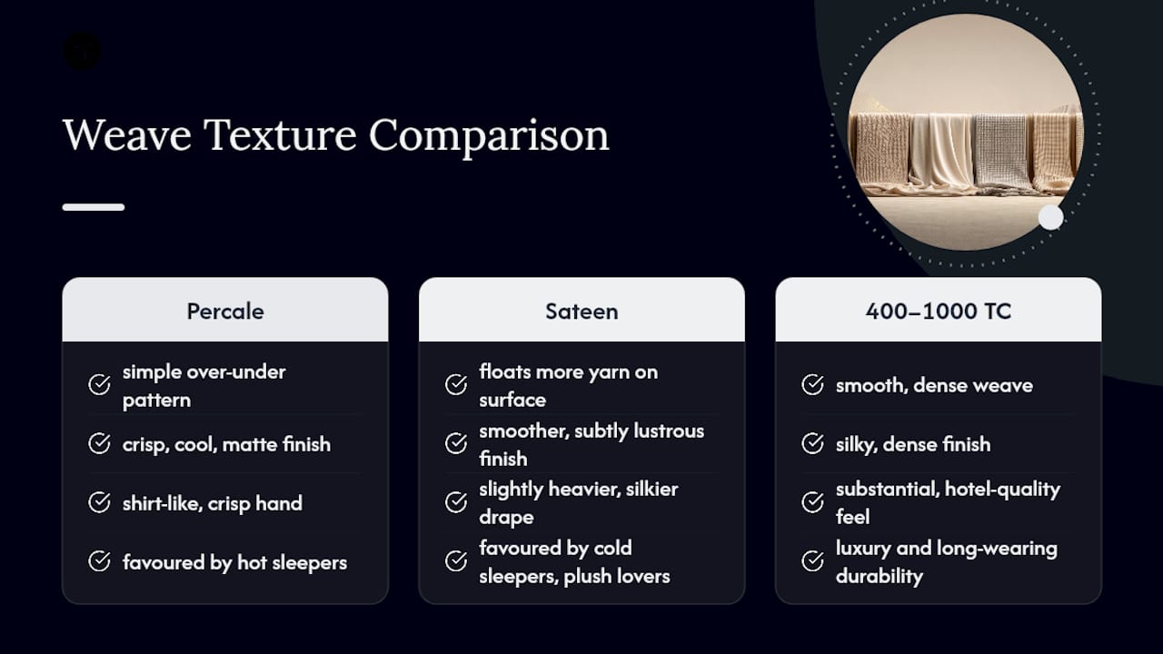 Diagram comparing fabric weaves and thread counts