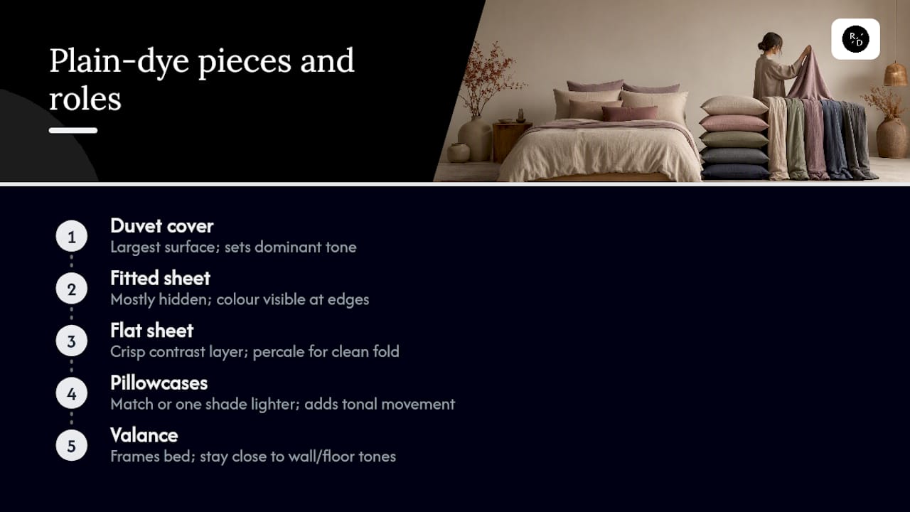 Five coordinated plain dye bedding components