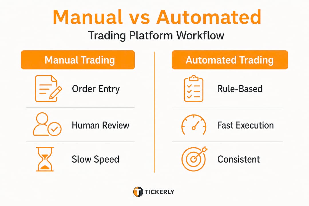 Infographic comparing manual and automated trading