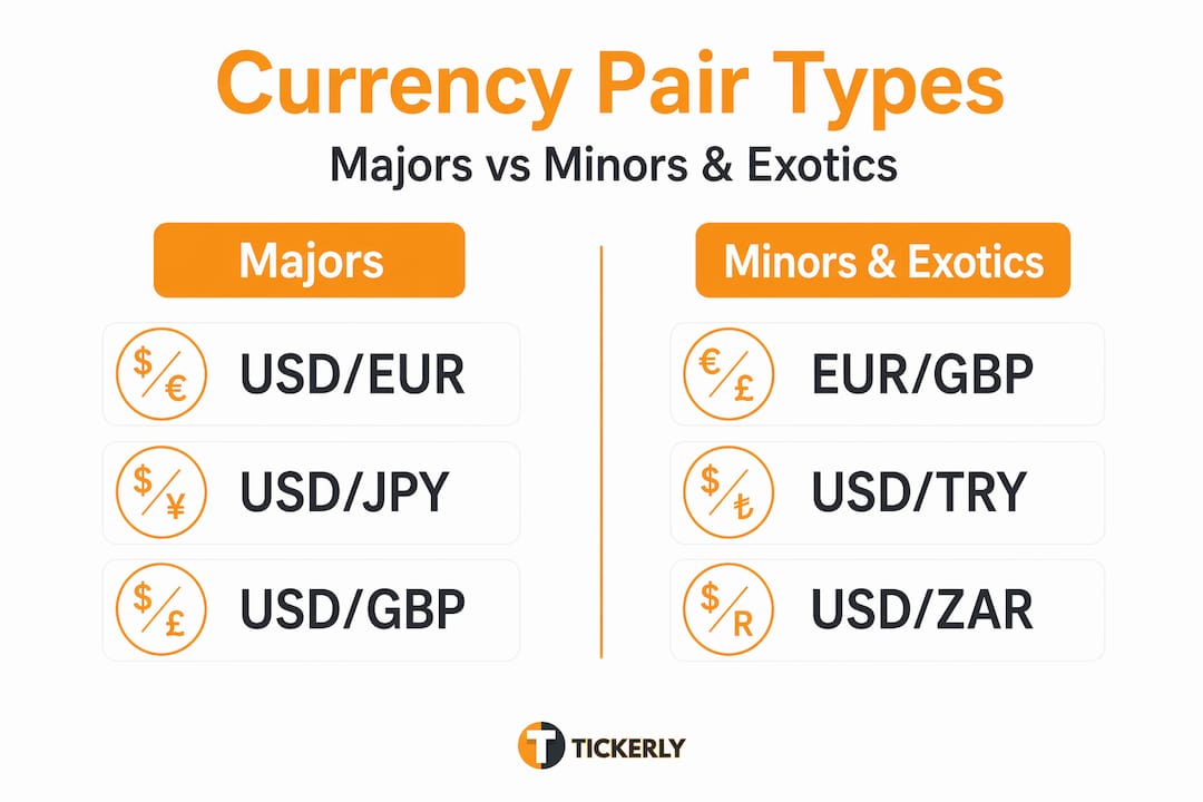 Infographic comparing major and minor currency pairs