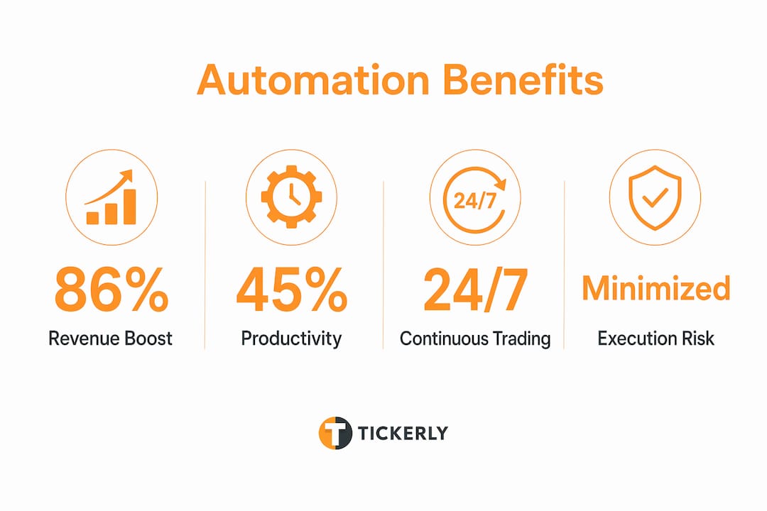 Infographic showing key automation trading benefits