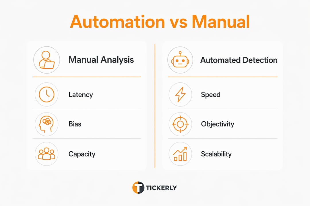 Infographic comparing manual vs automated trend detection