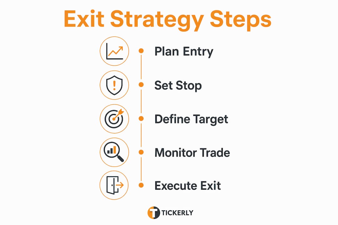Infographic illustrating five trade exit strategy steps