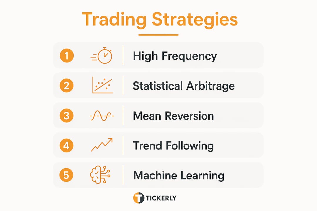 Infographic showing main quantitative trading strategies