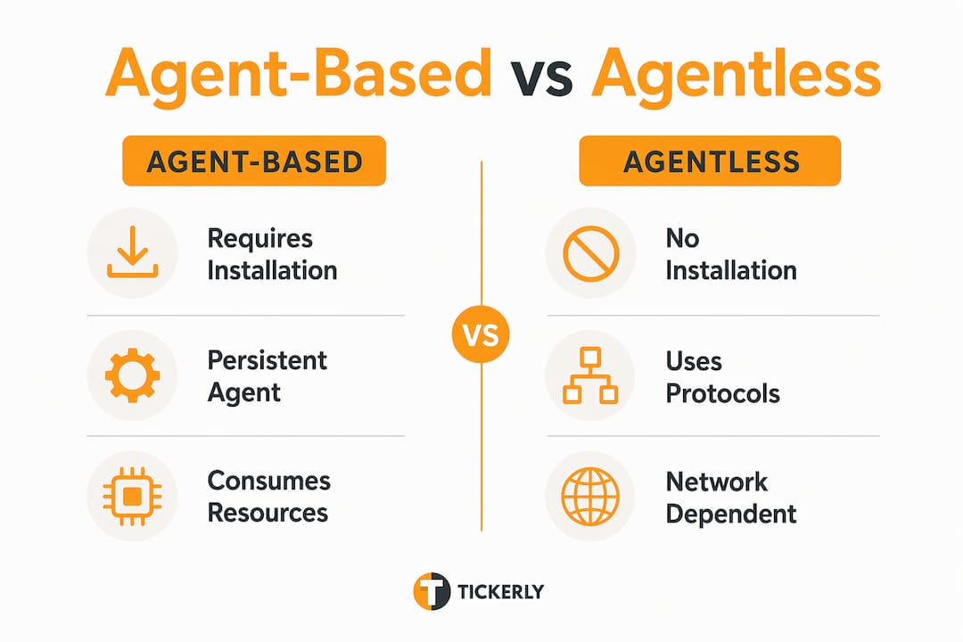 Infographic comparing agent-based and agentless architectures
